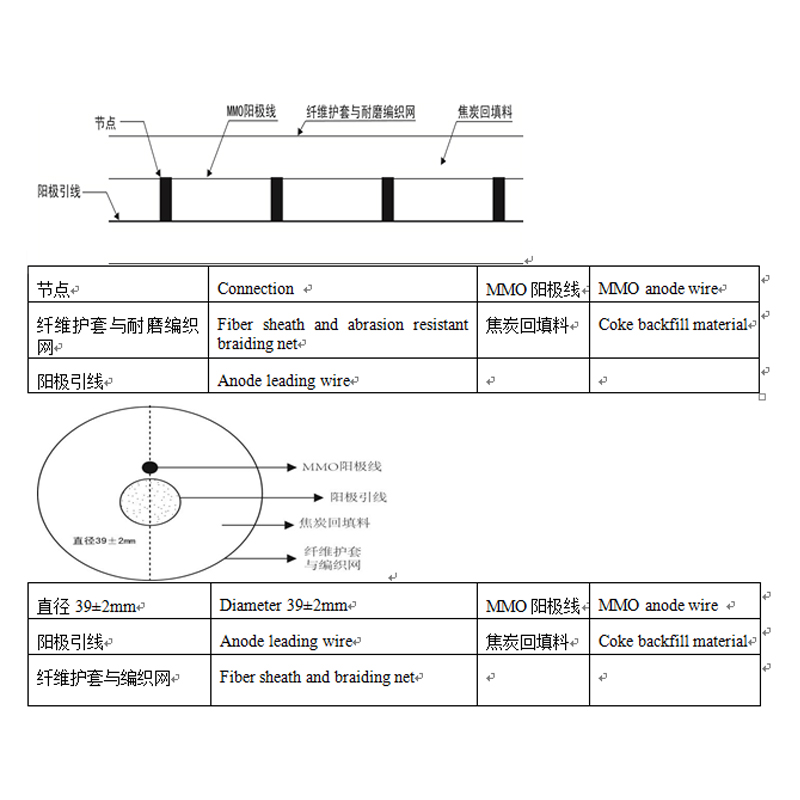 電気化学保護技術